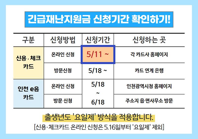 긴급재난지원금 신청기간 확인하기! 사진